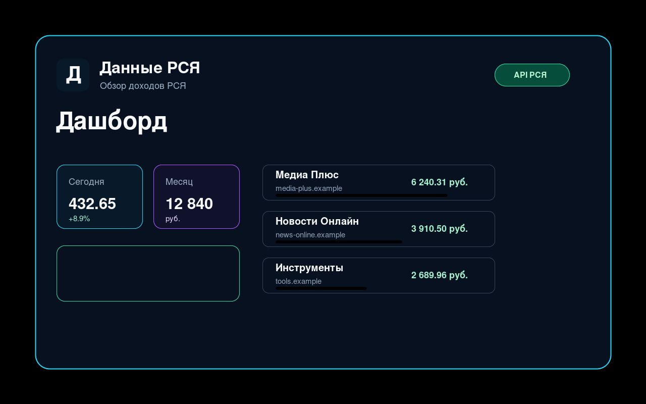 Dashboard ng kita ng Data ng RSYA